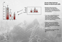 یه «آزمایش خون» جدید برای سندروم خستگی مزمن، هم امیدها رو زنده کرده و هم کلی شک و تردید