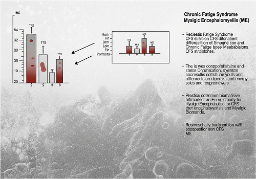 یه «آزمایش خون» جدید برای سندروم خستگی مزمن، هم امیدها رو زنده کرده و هم کلی شک و تردید